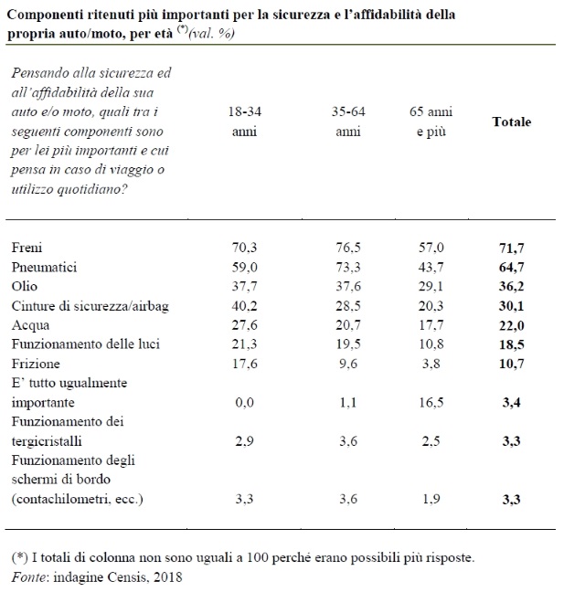 tabella-rapporto-mobilitA