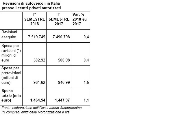tabella-revisioni-primo-semestre-2018