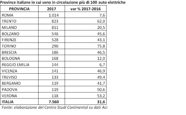 tabella-auto-elettriche