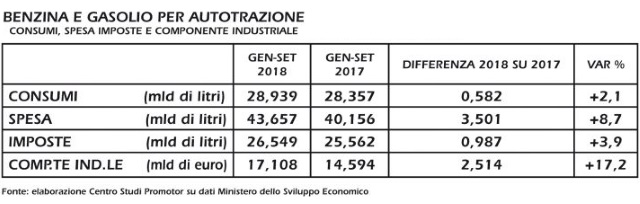 tabella-carburanti-gennaio-settembre-2018
