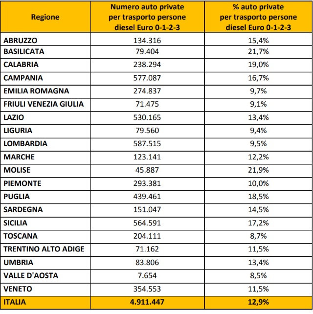 tabella-diesel-italia