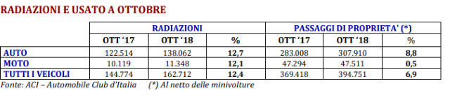 tabella-mercato-auto-usate-ottobre-2018