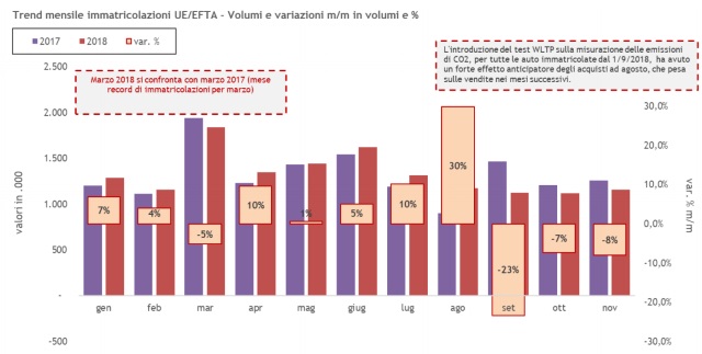tabella-1-mercato-auto-europa-novembre-2018