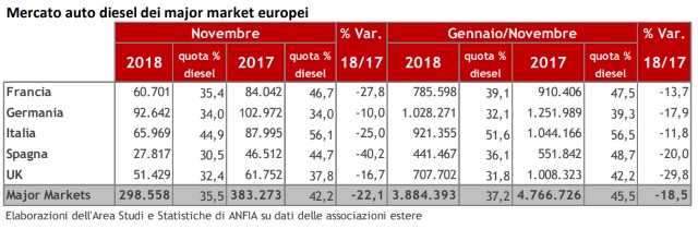 tabella-2-mercato-auto-europa-novembre-2018