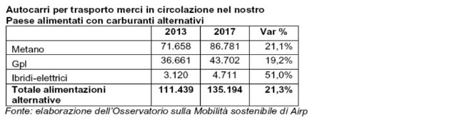 tabella-autocarri-alimentazione-alternativa