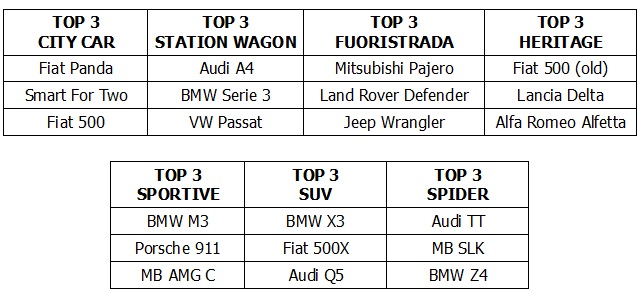 classifica-auto-usate-2018-2