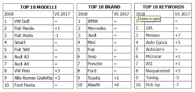 classifica-auto-usate-2018