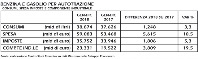 tabella-carburanti-2018