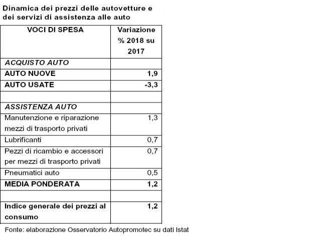 tabella-prezzi-auto-2018