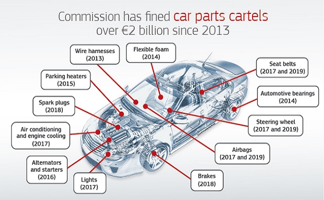 Car-parts-cartels