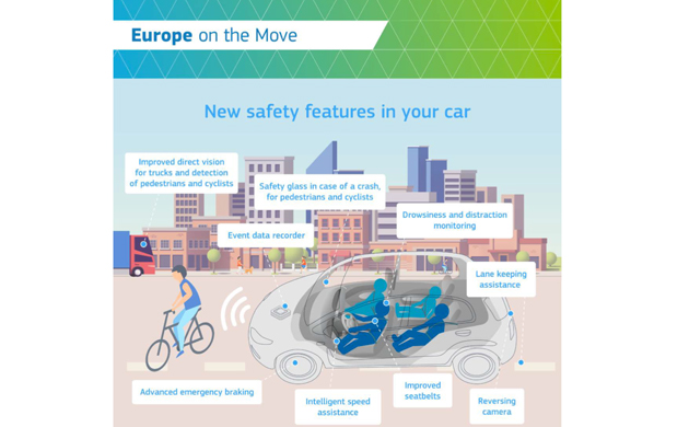 New safety features in your car