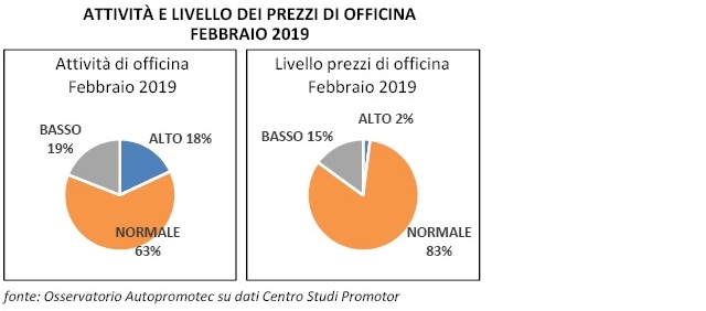assistenza-auto-febb-1