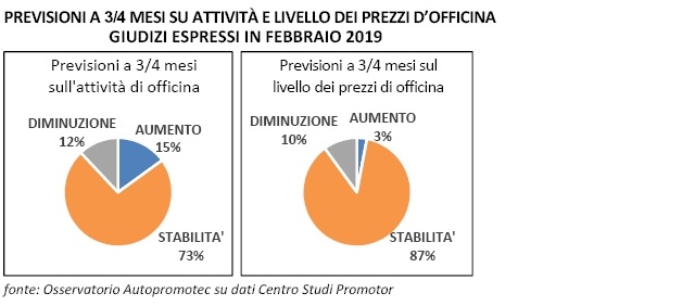 assistenza-auto-febb2