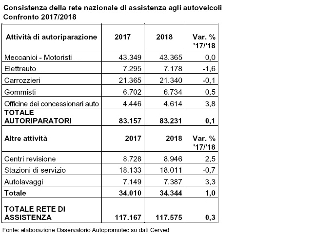 tabella-assistenza-auto-imprese
