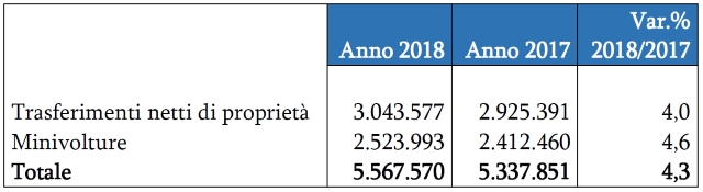 tabella-trasferimenti-minivolture