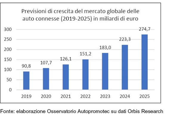 tabella-auto-connessa
