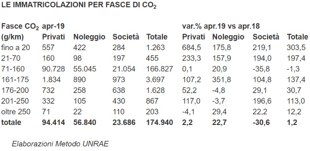 tabella-fasce-co2