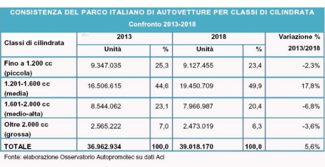 tabella-cilindrata-auto