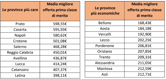 tabella-assicurazioni-auto