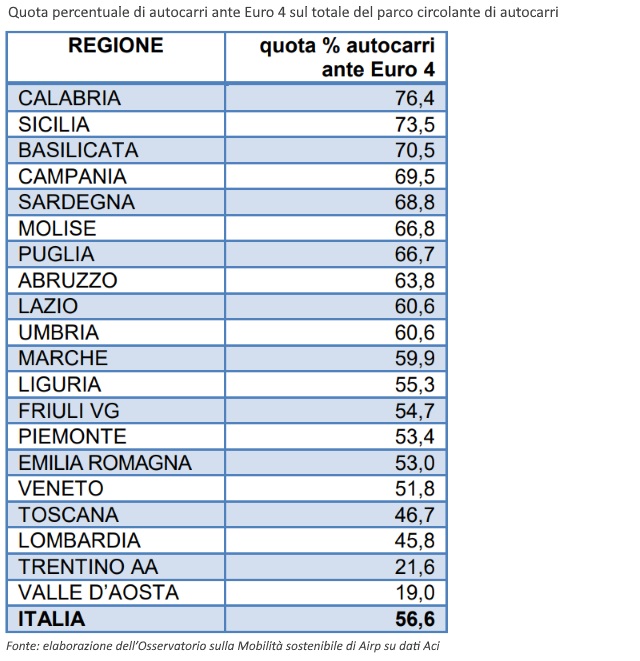 tabella-autocarri-vecchi