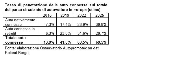 tabella-auto-connesse