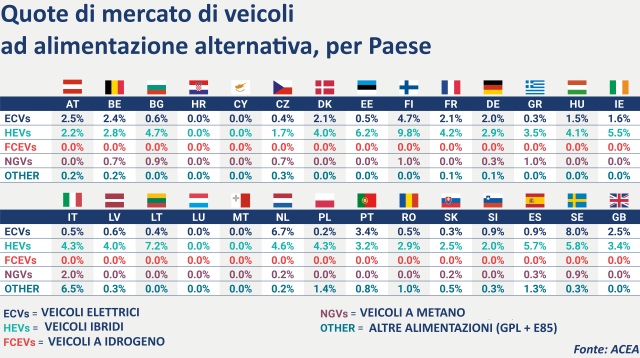 tabella-veicoli-puliti-europa