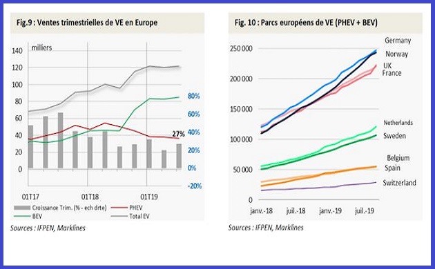 Vendite veicoli elettrici Europa
