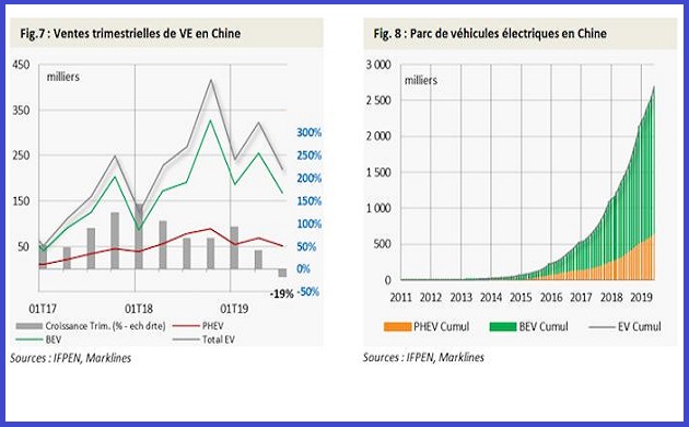 vendite veicoli elettrici Cina