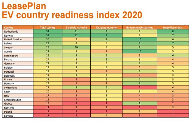 EV Country readiness index 2020