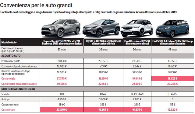 altroconsumo-acquisto-o-noleggio-auto-1
