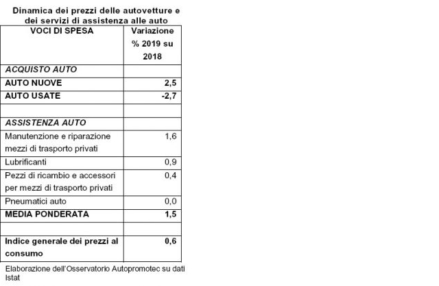 tabella-costi-auto-nuova-usata