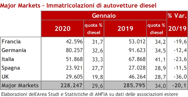 tabella-mercato-auto-europa-diesel-gennaio-20