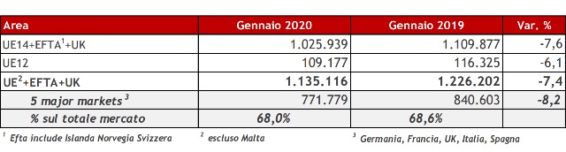 tabella-mercato-auto-europa-gennaio-20