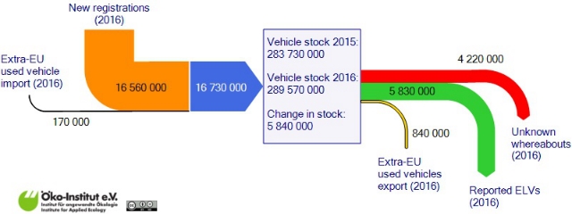 relazione-direttiva-elv-1
