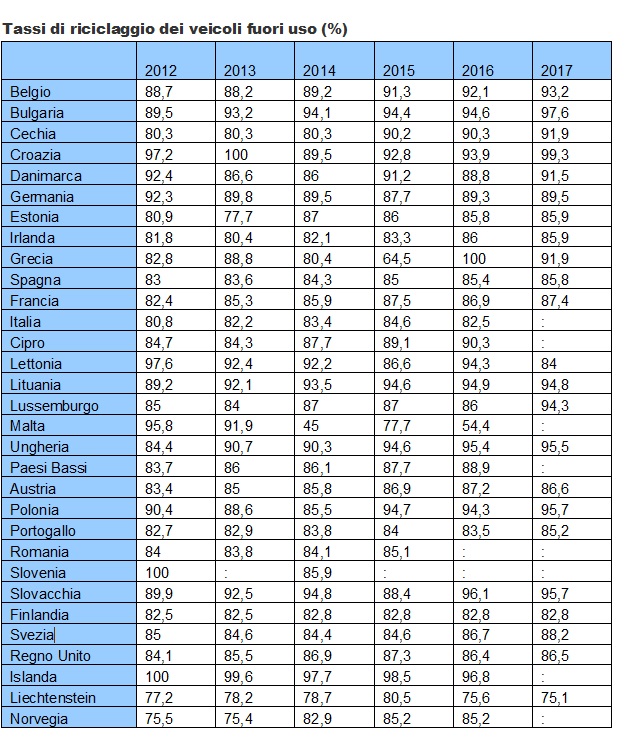relazione-direttiva-elv-2