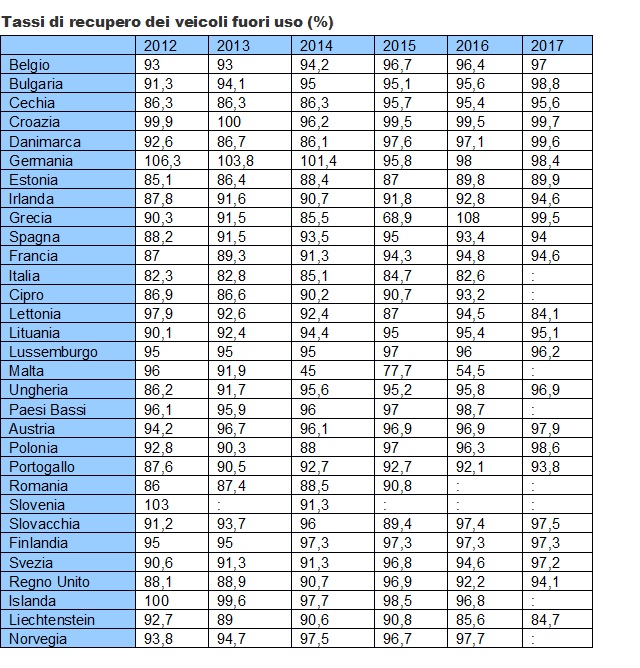 relazione-direttiva-elv-3
