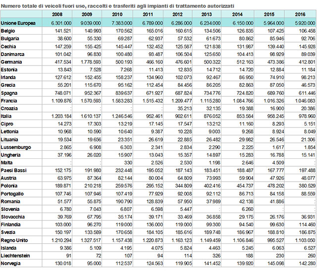 relazione-direttiva-elv-4