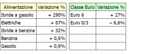 tabella-parco-auto-italiano-alimentazione