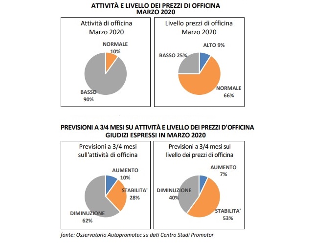 TABELLA-ASSISTENZA-AUTO-MARZO2020