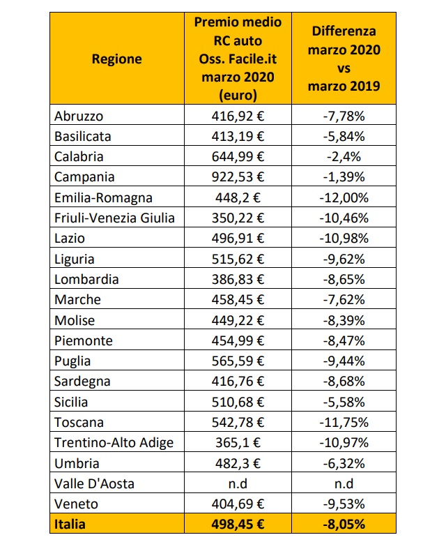 tabella-calo-rcauto-covid19