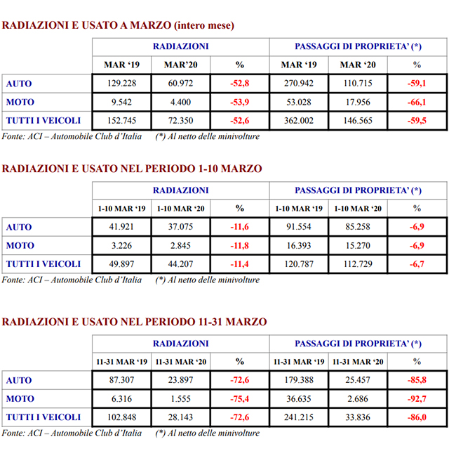 tabella-mercato-auto-usate-marzo-coronavirus