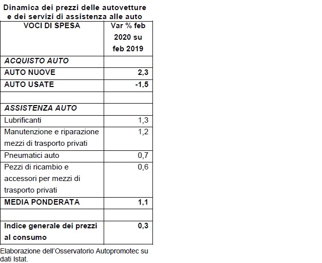 tabella-prezzi-auto-febbraio-2020
