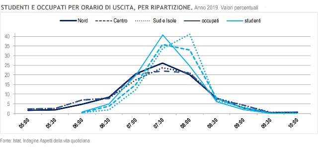 tabella-istat-mobilita-2019