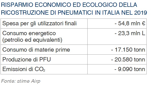 tabella-risparmio-pneumatici-ricostruiti