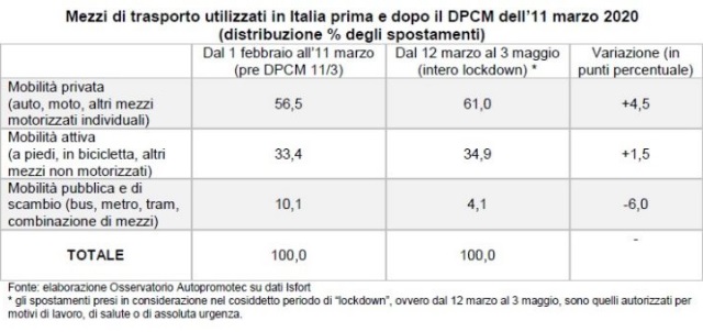 tabella-mobilita-pandemia