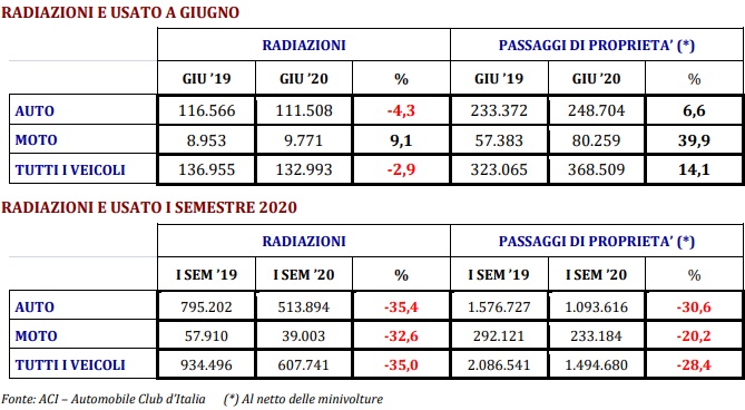 tabella-mercato-auto-usate-giugno2020