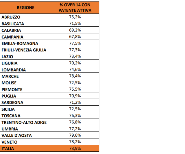 tabella-patenti-italia
