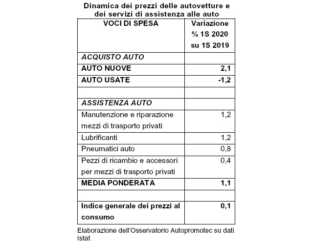 tabella-prezzi-auto-semestre-2020