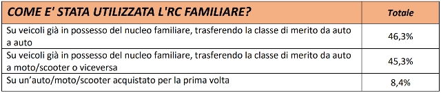 Tabella-rc-familiare
