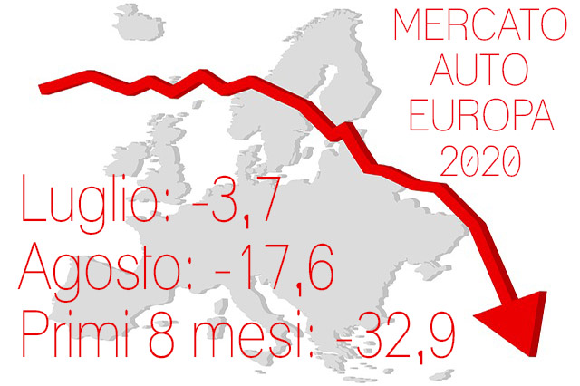 mercato-auto-europa-luglio-agosto2020